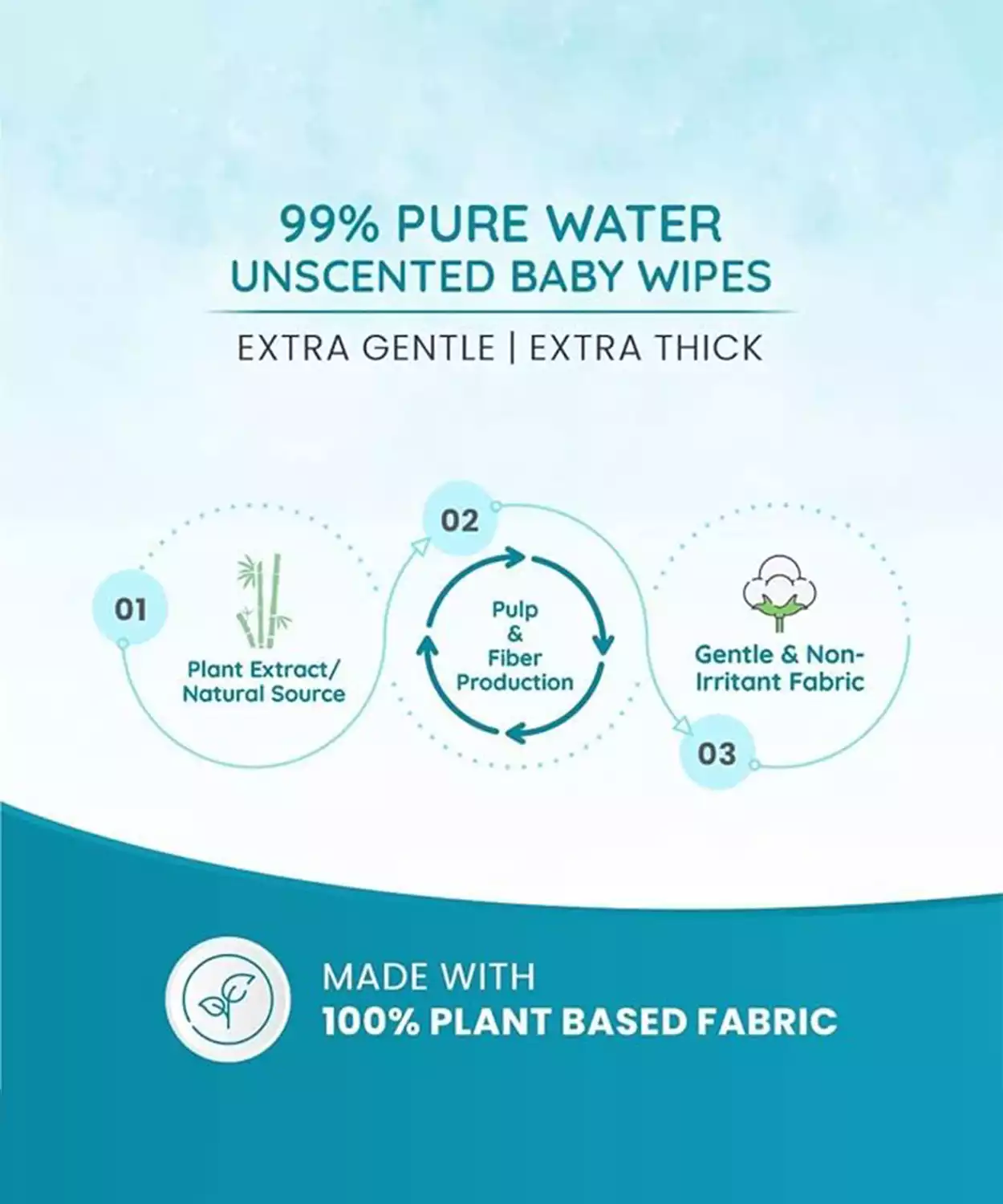 99% Pure Water Unscented Baby Wipes- Saver Pack (40 pcs)